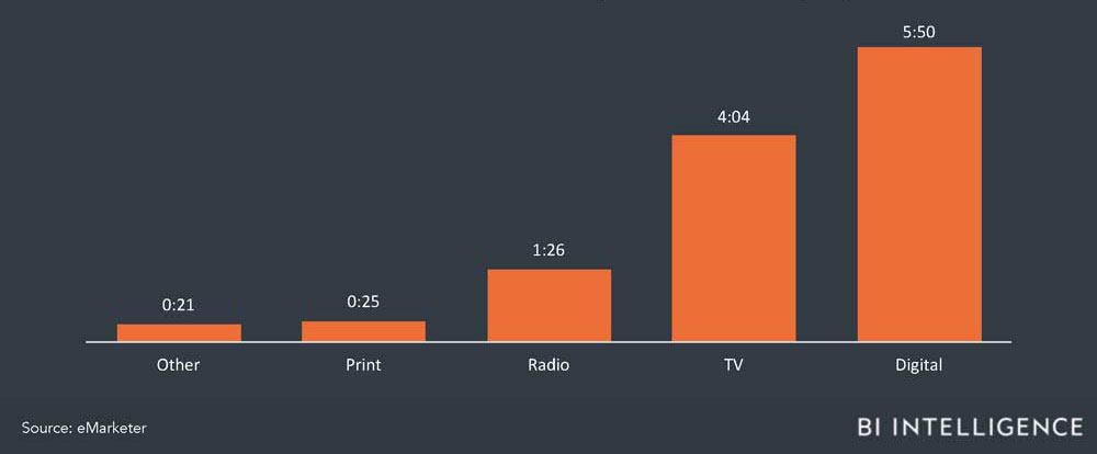 The future of media