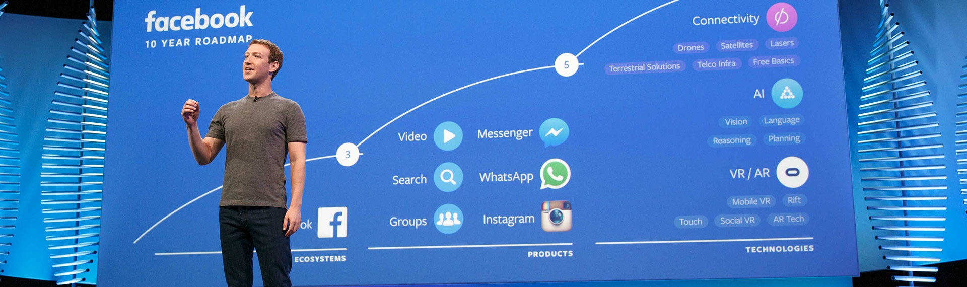 Facebook’s F8 Developers Conference Summary