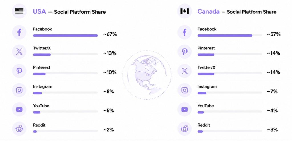 image | Digilite USA vs. Canada Marketing Trends of 2026: Consumer Insights to Digital Marketing