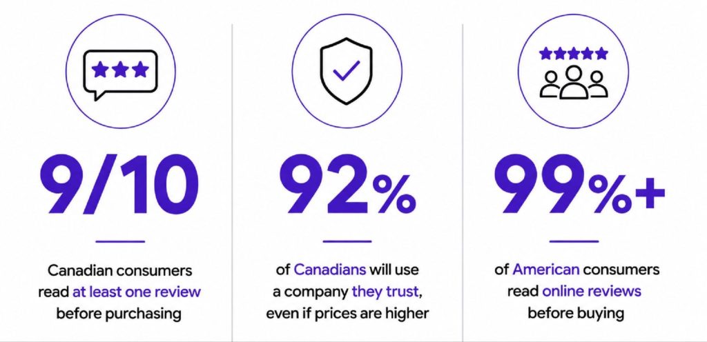 image | Digilite USA vs. Canada Marketing Trends of 2026: Consumer Insights to Digital Marketing
