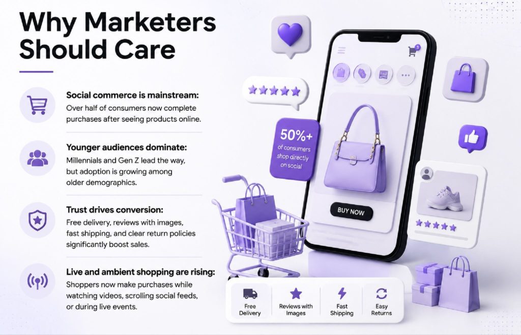 image | Digilite USA vs. Canada Marketing Trends of 2026: Consumer Insights to Digital Marketing