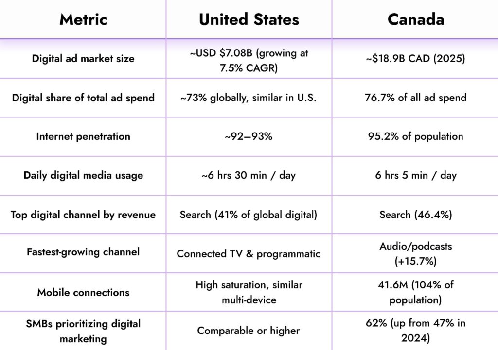 image | Digilite The Digital Marketing Landscape: Canada Is Catching Up Fast