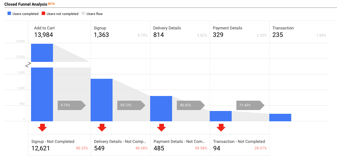 Funnel Report Screenshot