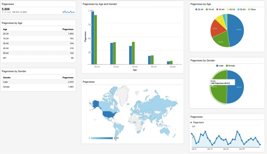 Segmentation Report Screenshot