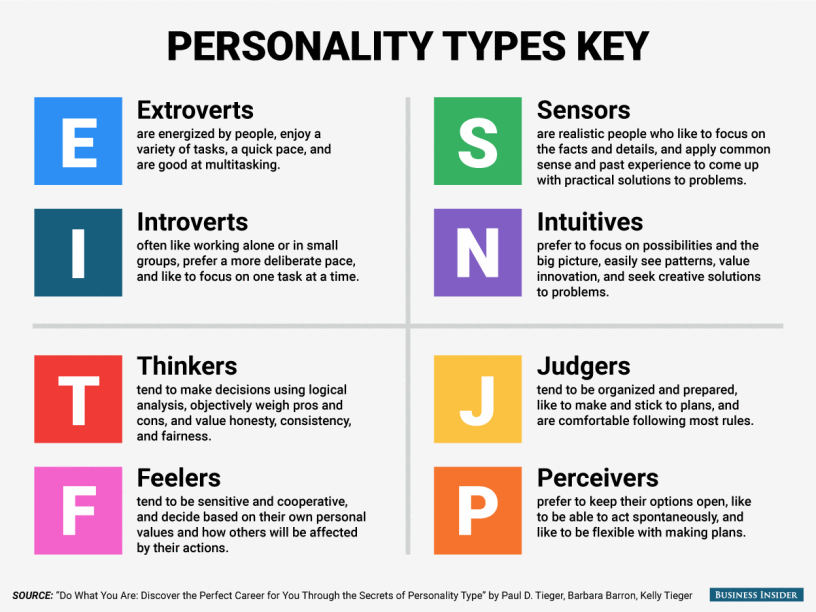 personality perfect