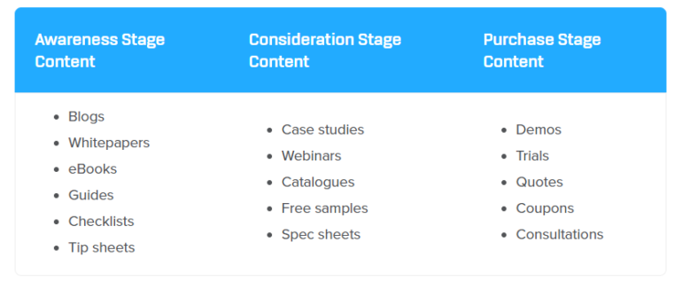 SaaS strategy tips