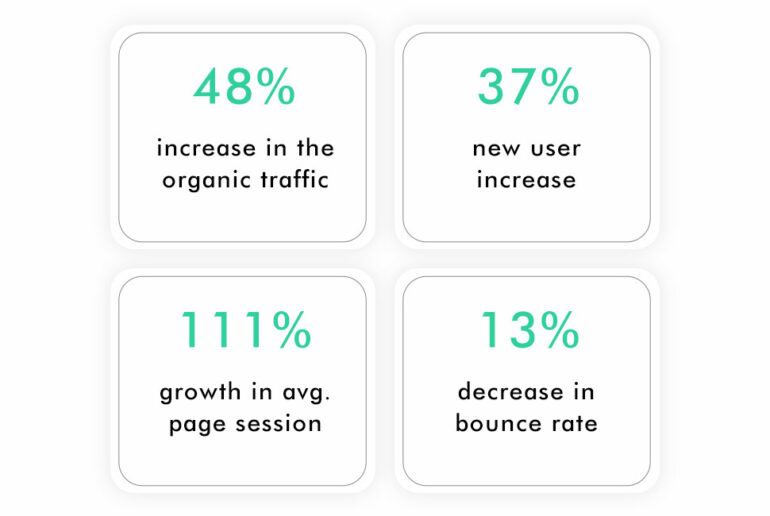 Spring Team Case Study