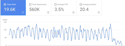 SEO ranking drop