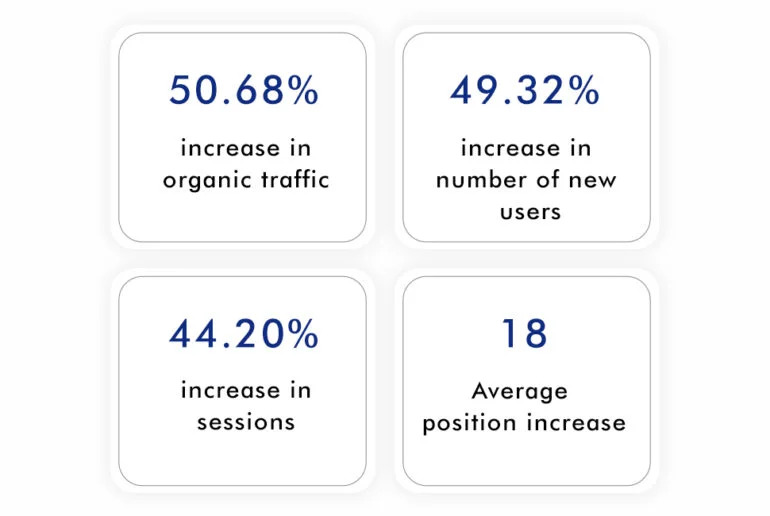 1 2 | Digilite 3 Months of Local SEO Puts Law Firm on The Map | Case Study