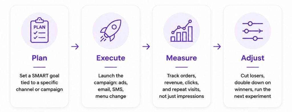 image | Digilite Restaurant Marketing & Unique Selling Points: How to Drive More Orders