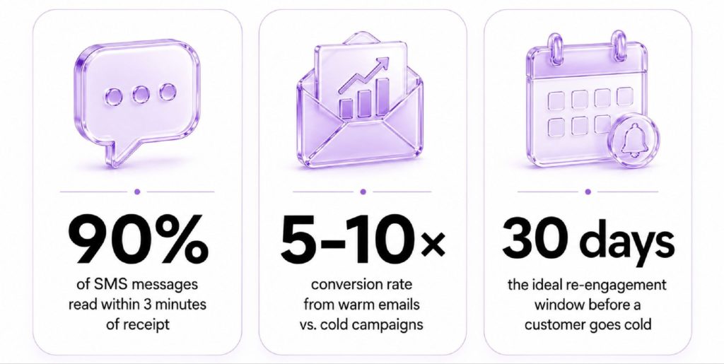 image | Digilite Retain Customers With Email & SMS