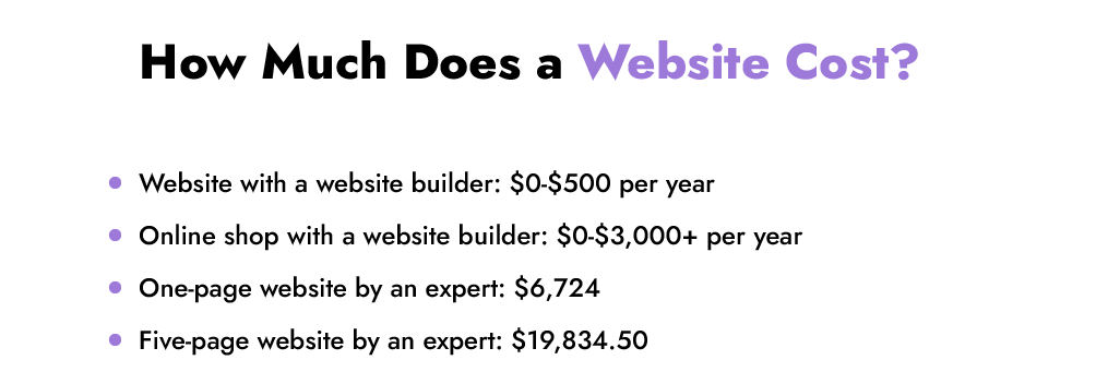 how much does a web design cost in canada