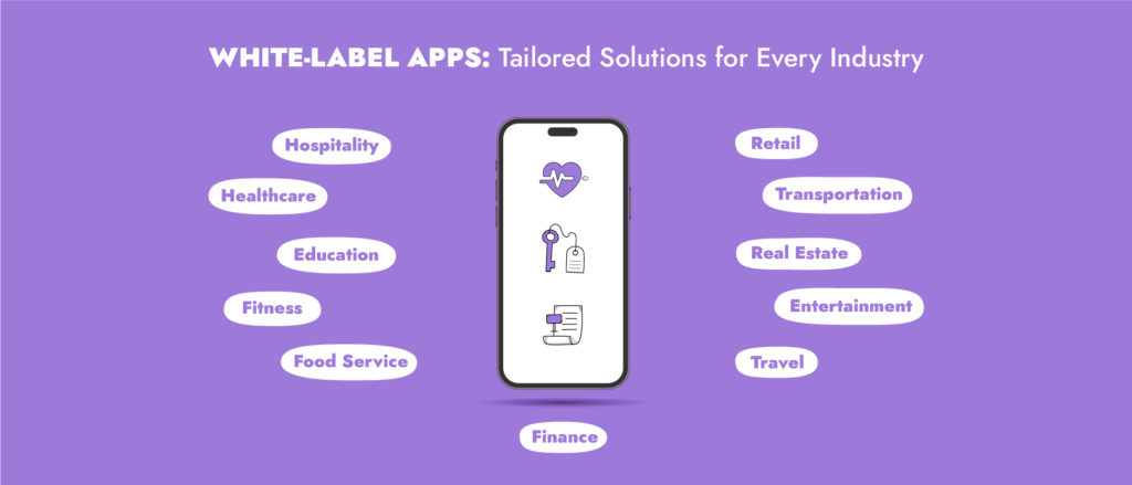 industries benefiting from white label mobile apps 
