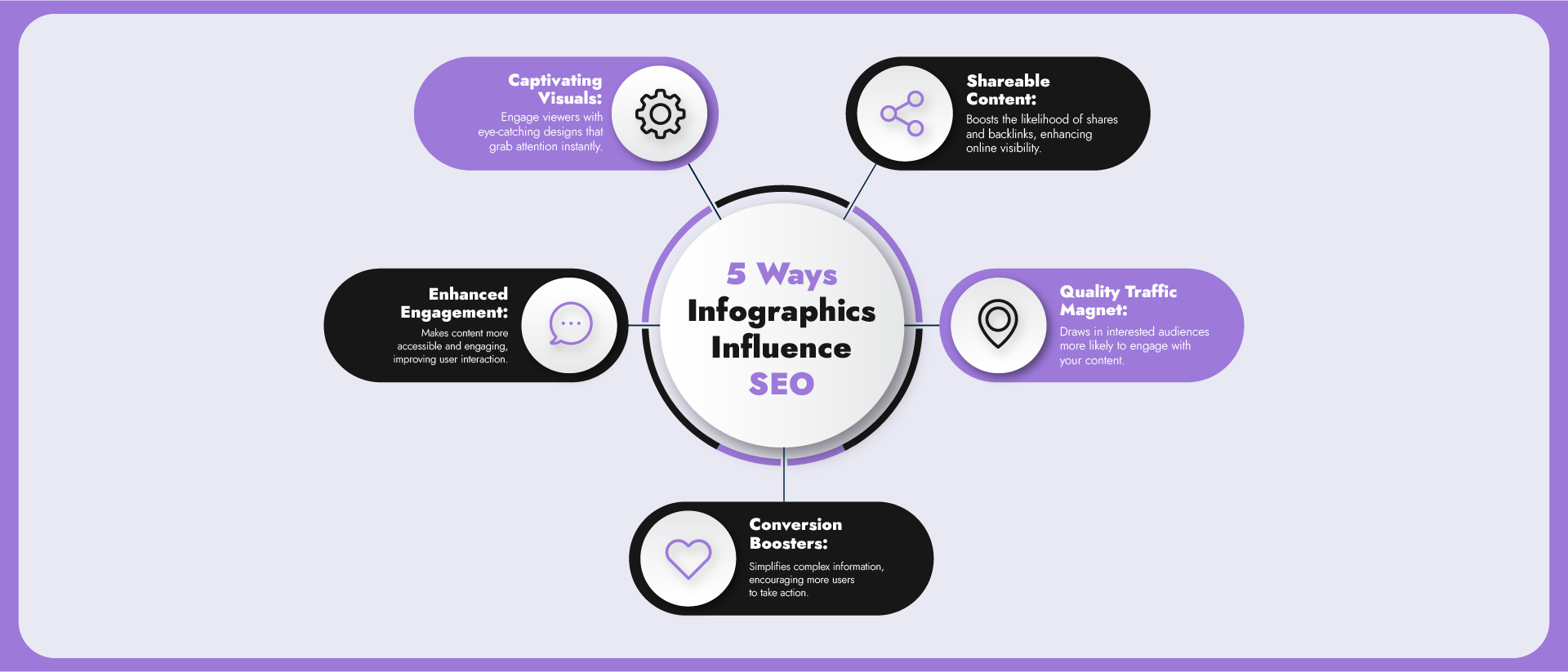 infographics for SEO