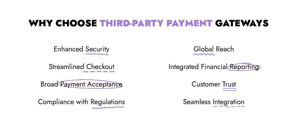 secure payment options for ecommerce