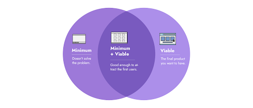 Navigating the MVP Development Journey