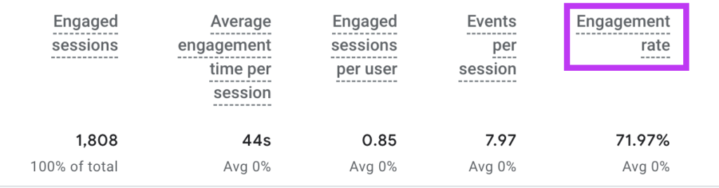 bounce rate