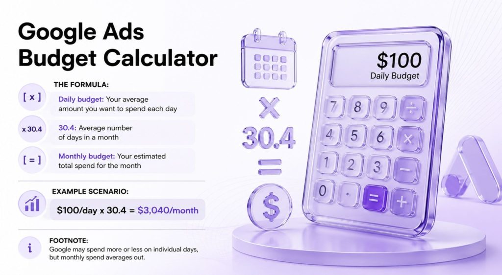 image | Digilite How Much Do Google Ads Cost in Canada in 2026?