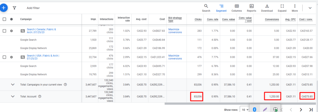 How a M Toronto Manufacturing Firm Improved Productivity by 40% with a Digital Marketing Agency