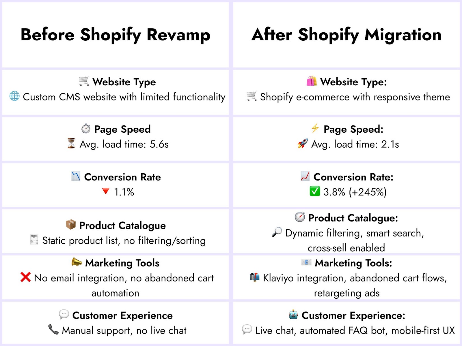 Top 12 Must-Have Features for a High-Converting Shopify Store