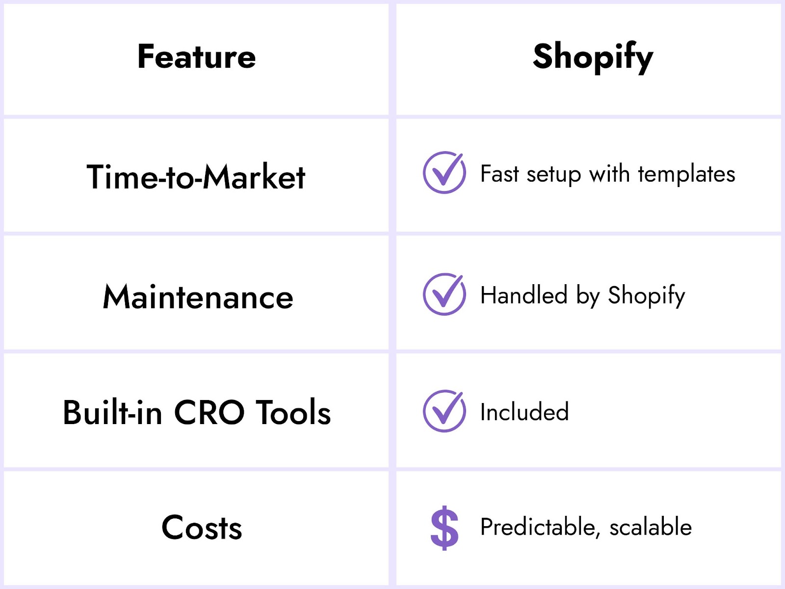 Top 12 Must-Have Features for a High-Converting Shopify Store