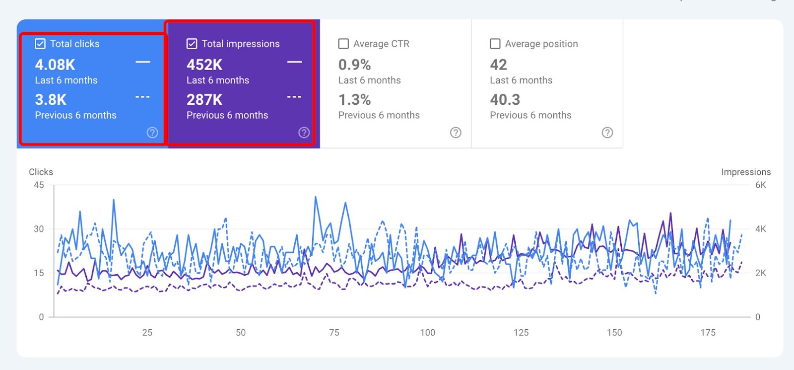 How SEO Drives More Traffic to Your Real Estate Website