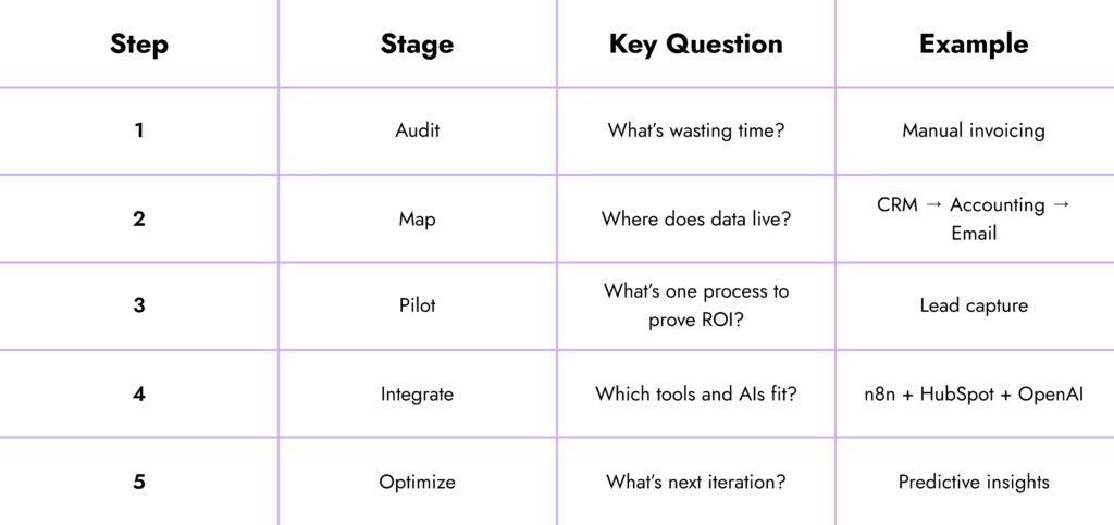 Chart 2-min | Digilite The Future: Autonomous Business Systems
