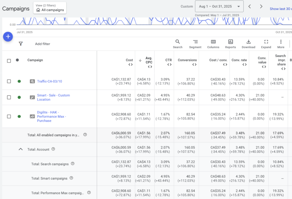 HAK Case Study | Digilite digilite