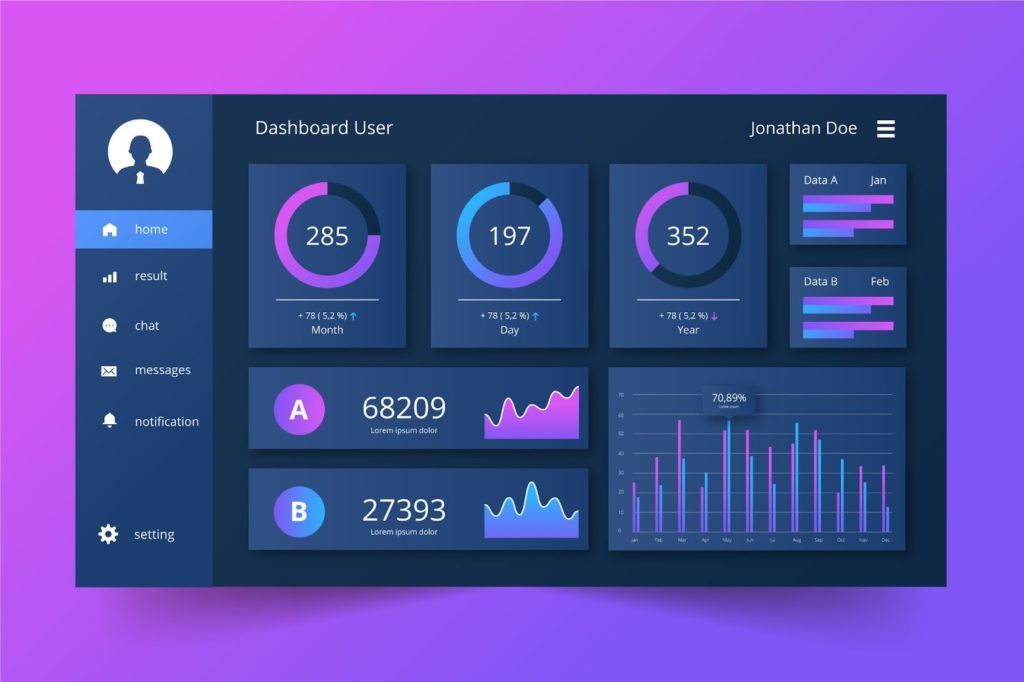 Let's Visualize Your Vision and Build Your Custom SaaS Dashboard
