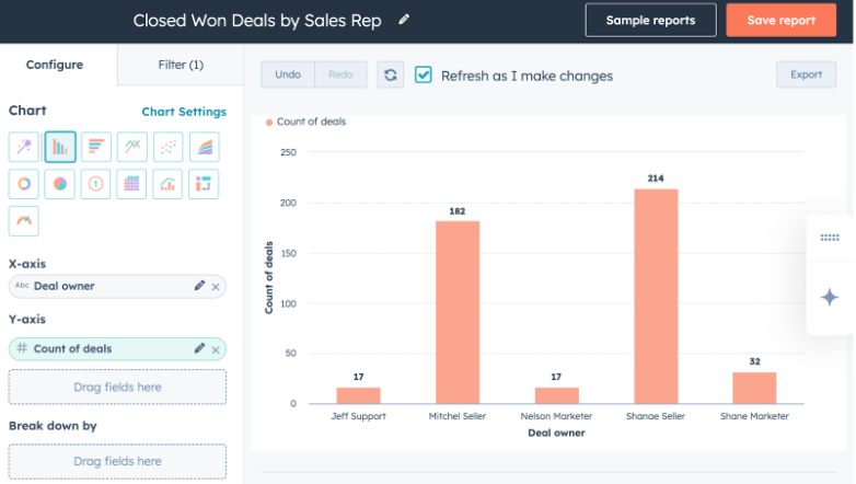 Let's Visualize Your Vision and Build Your Custom SaaS Dashboard