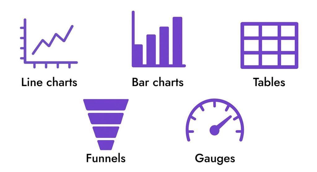 Let's Visualize Your Vision and Build Your Custom SaaS Dashboard