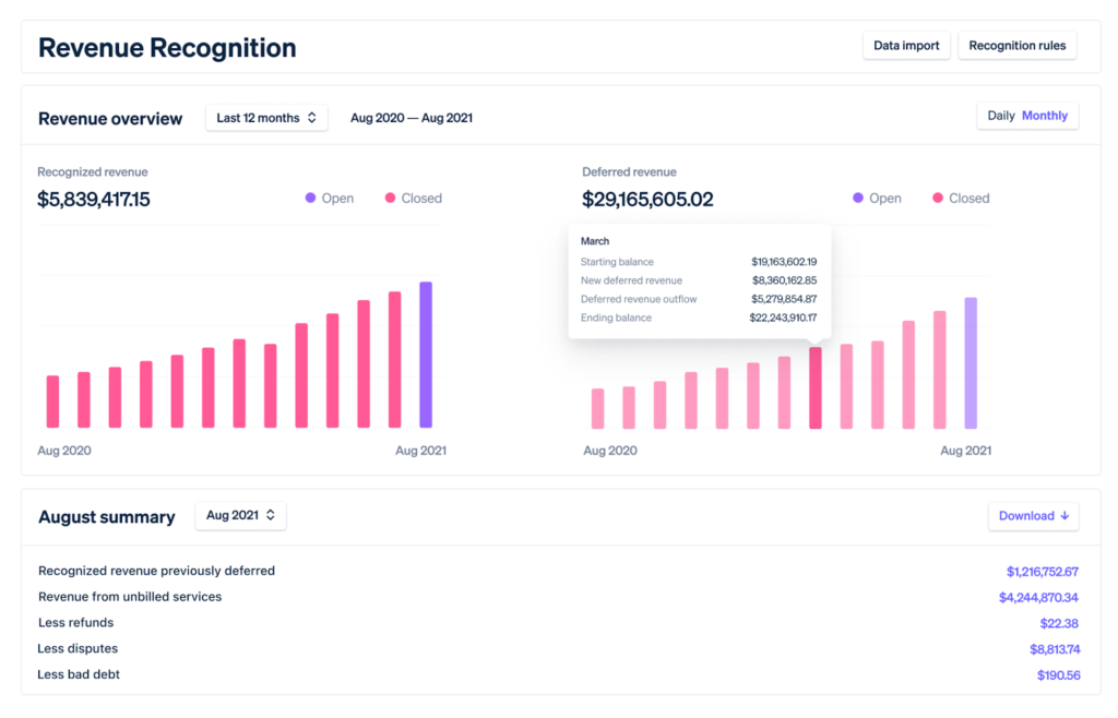 Let's Visualize Your Vision and Build Your Custom SaaS Dashboard