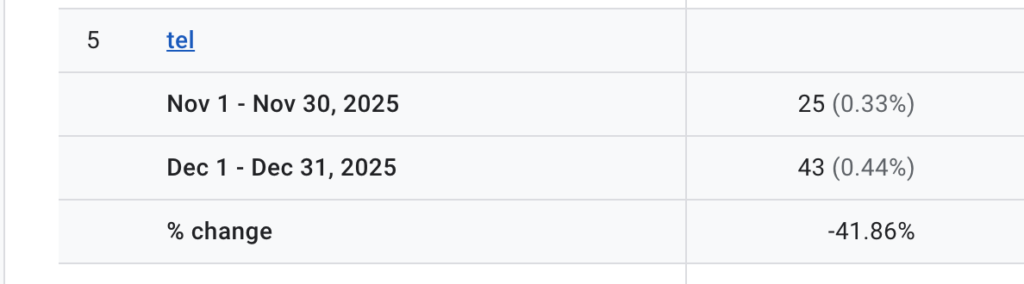 conversions | Digilite