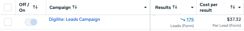 MYP Case Study Meta Ads | Digilite