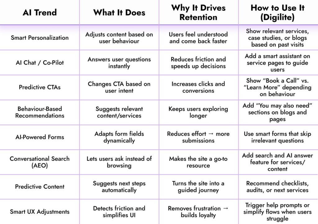 image | Digilite Designing Websites That Make Users Return
